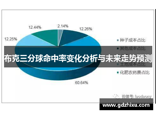 布克三分球命中率变化分析与未来走势预测 布克三分球命中率变化分析与未来走势预测