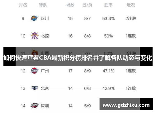 如何快速查看CBA最新积分榜排名并了解各队动态与变化 如何快速查看CBA最新积分榜排名并了解各队动态与变化