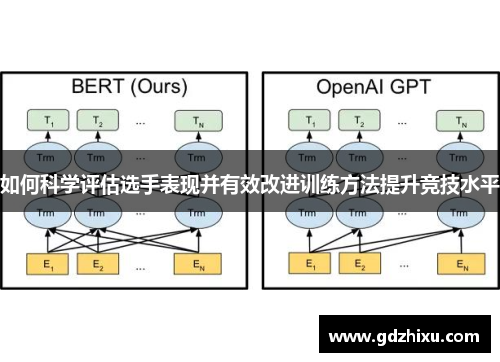 如何科学评估选手表现并有效改进训练方法提升竞技水平 如何科学评估选手表现并有效改进训练方法提升竞技水平