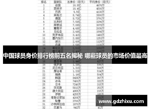 中国球员身价排行榜前五名揭秘 哪些球员的市场价值最高 中国球员身价排行榜前五名揭秘 哪些球员的市场价值最高