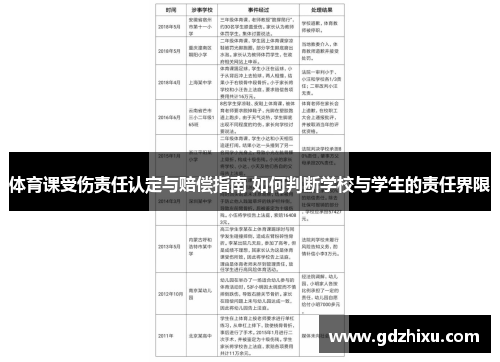 体育课受伤责任认定与赔偿指南 如何判断学校与学生的责任界限