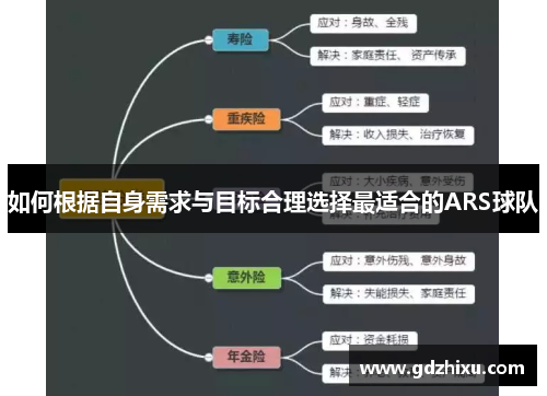 如何根据自身需求与目标合理选择最适合的ARS球队 如何根据自身需求与目标合理选择最适合的ARS球队
