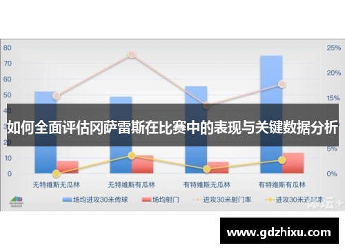 如何全面评估冈萨雷斯在比赛中的表现与关键数据分析